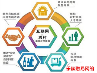 樂陵市農(nóng)村電商扶貧淘寶村計(jì)劃書