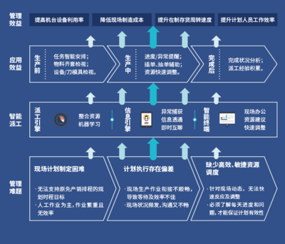因?qū)Ｗ⒍鴮I(yè) 鼎捷軟件再獲智能制造權威獎項認定的背后