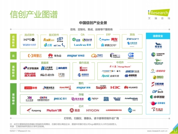 易捷行云EasyStack入選“2021中國信創(chuàng)產(chǎn)業(yè)圖譜”彰顯國產(chǎn)云服務實力